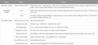 Inhibition or promotion: the impact of carbon emission trading on market structure: evidence from China